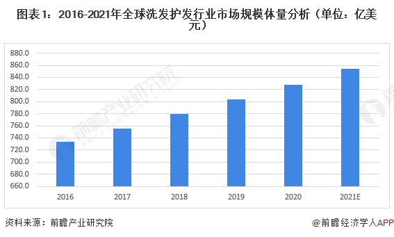 Bat365体育：男性愈加爱掩盖和消逝者时尚认识的增加是该墟市伸长的厉重原由